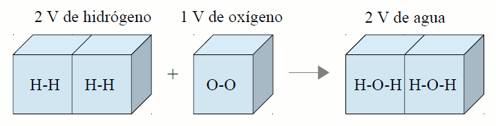 2. La materia